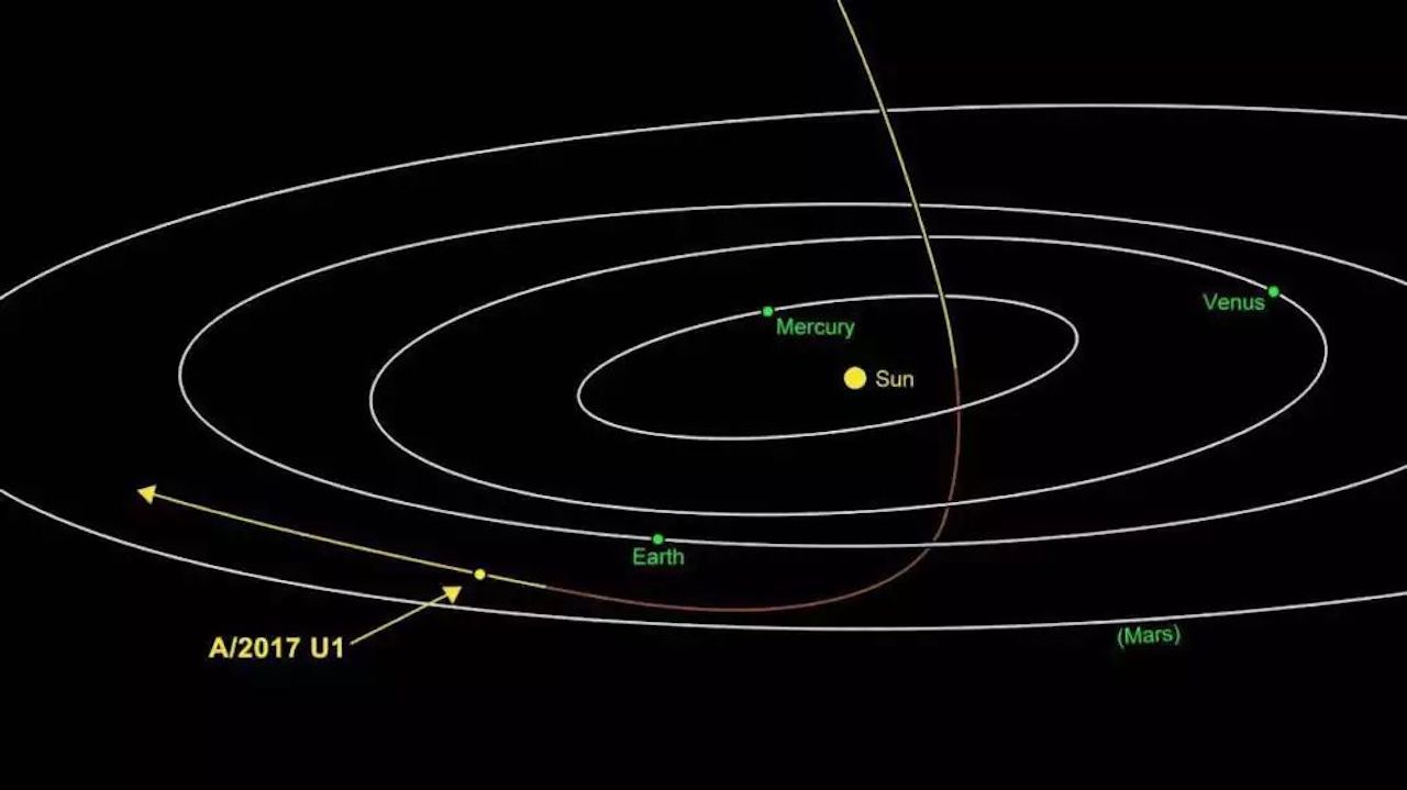 神秘太空来客奥陌陌,你知道神秘天体奥陌陌吗