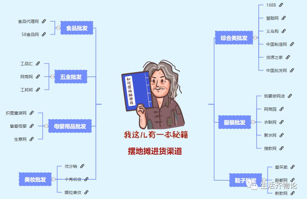 三线城市如何入手小生意,如何在三四线城市挣钱