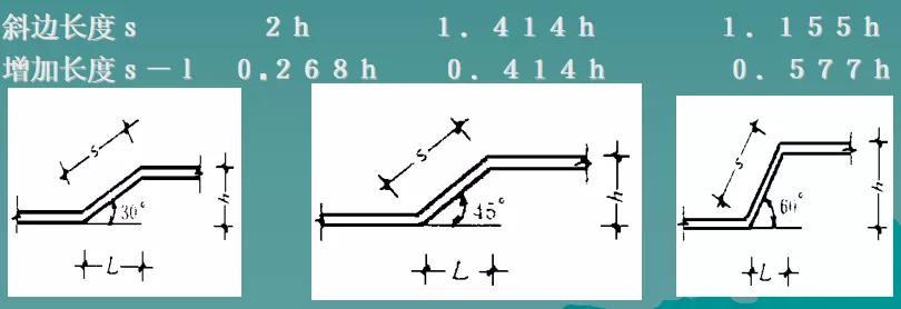 建筑工程费用的组成和计算规则,建筑工程量计算技巧大全