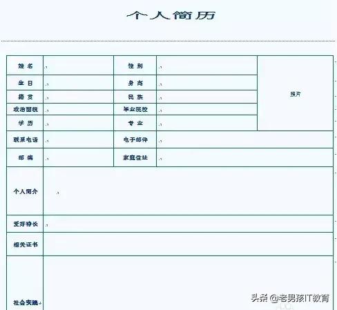 应届生简历面试官重点看哪里,面试官要求简历附件有什么用