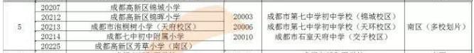 成都高新区哪个片区对口学校好,成都锦二区小升初对口学校分析