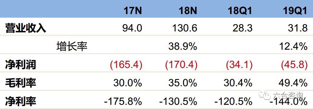 非洲最大电商平台登陆纽交所，能否在非洲大陆，诞生下一家阿里？