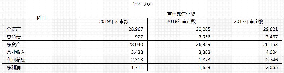 东方资产管理债务重组,东方资产收购旭辉