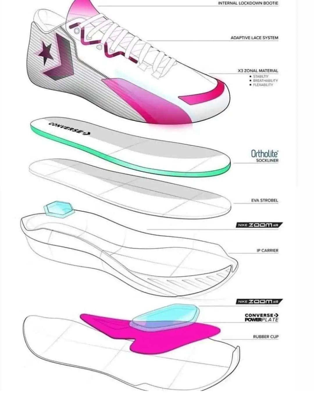 匡威全新实战鞋来了！前后ZoomAir的顶级配置，太帅了