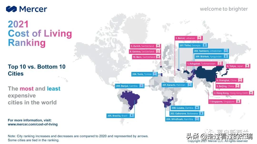 奥克兰一个月生活费,奥克兰海外生活费多少钱