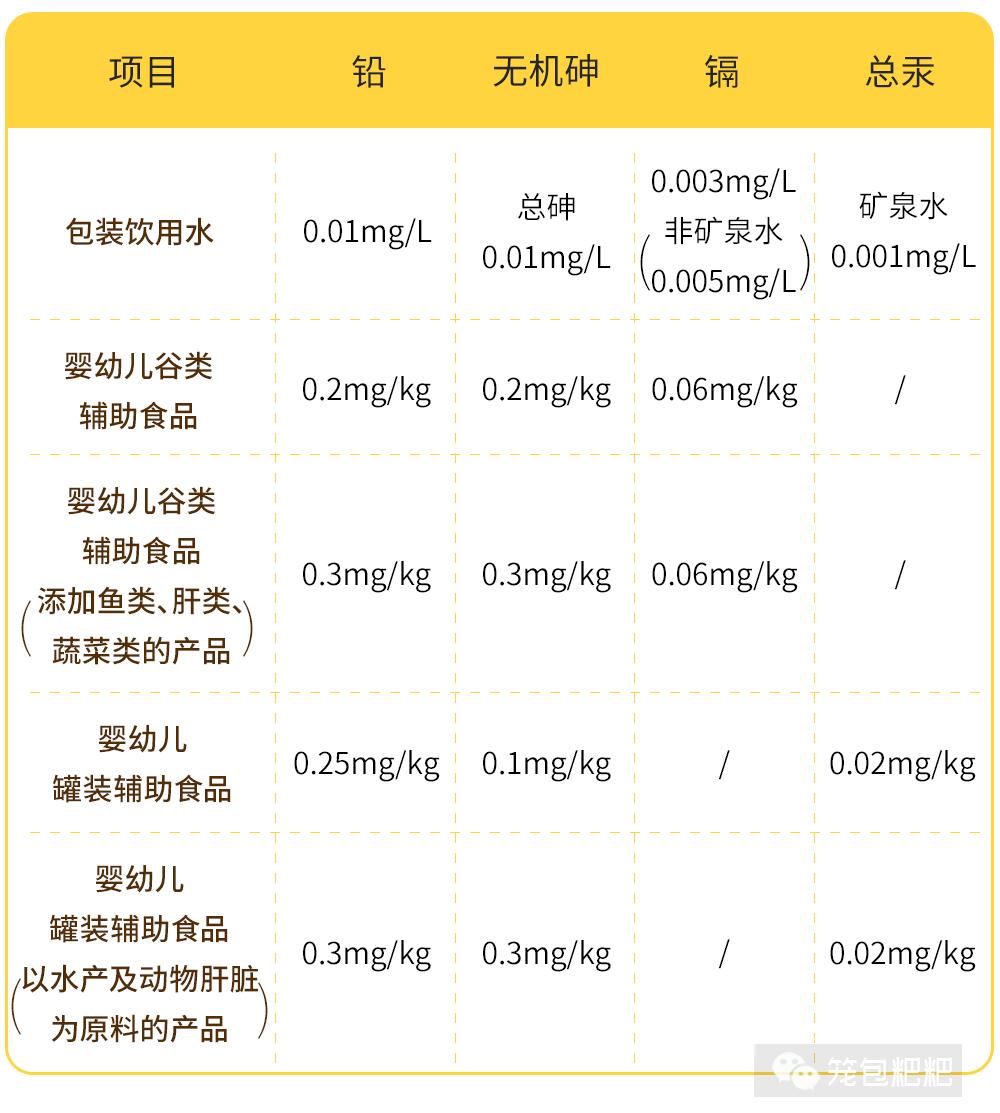 宝宝米粉重金属超标排行榜,宝宝添加米粉一定要铁含量高的吗