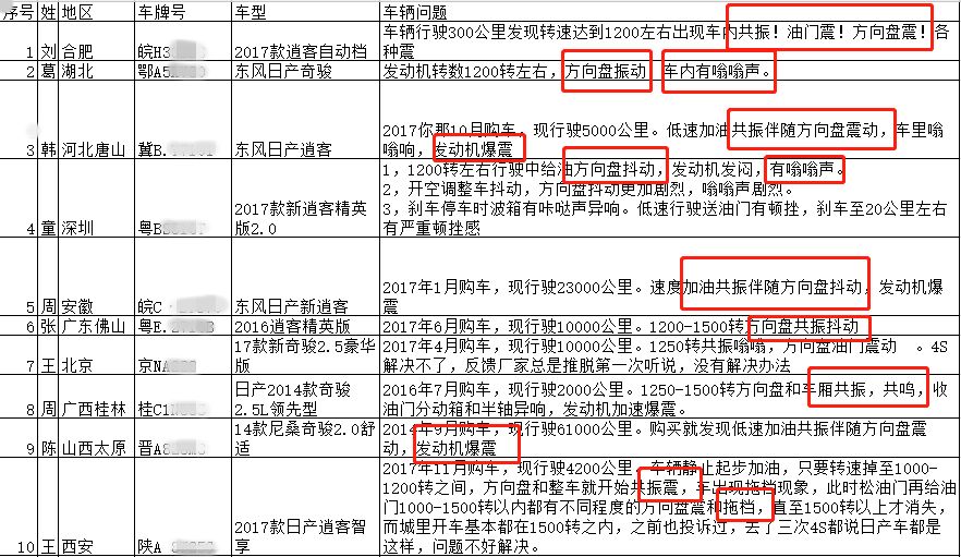 遇到共振问题的日产车主终于有救了？
