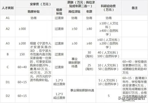 宁波诺丁汉大学人才招聘信息,镇海区招聘宁波大学附近