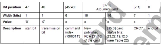 详解sd协议以及裸机和u-boot中的sd卡驱动,1