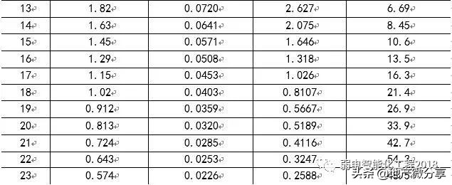 弱电管道施工方法视频,弱电管道井施工