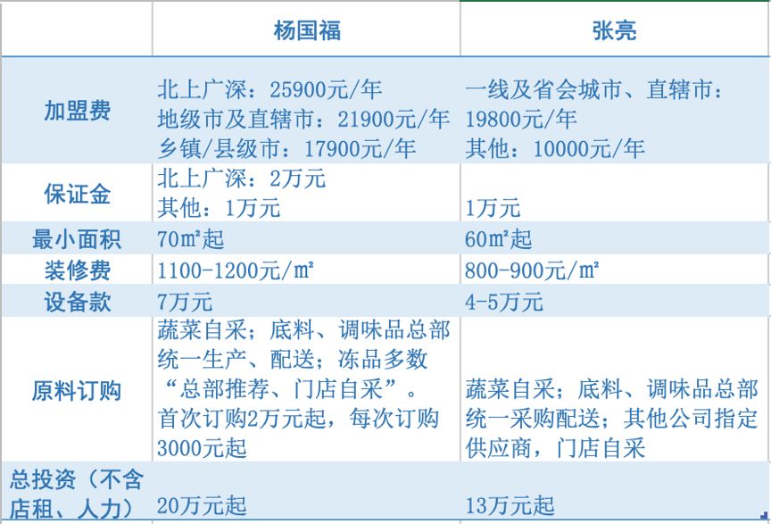 麻辣烫加盟店一年能赚多少钱,开正宗麻辣烫加盟店