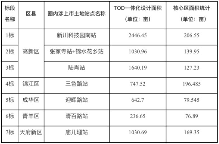 笔者飞赴东京，从巨型“地下之城”看TOD的“成都路径”