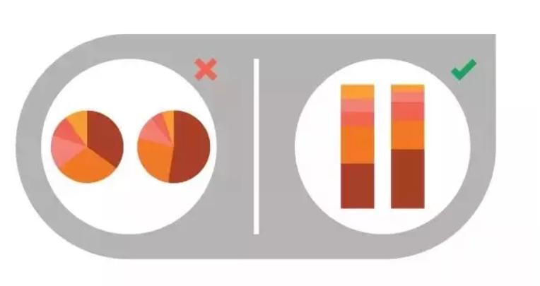 数据可视化课程,数据可视化制作教程