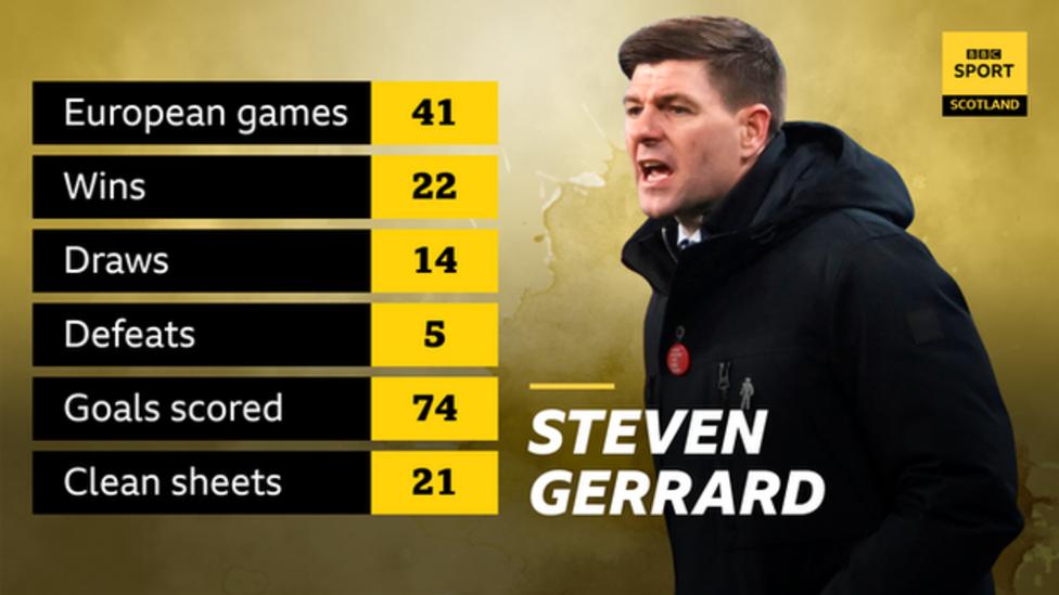 从巨星到名帅,“流浪者”杰拉德终将重回安菲尔德?没那么容易