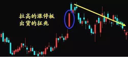 主力资金做盘手法,看清主力做盘手法