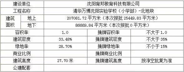 沈阳长白岛最好的学区是哪个,沈阳哪的学区最好