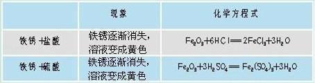化学初中酸碱盐教学视频,九年级化学酸碱盐知识点