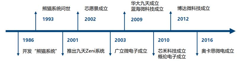 中国芯片之母eda软件快速崛起,芯片之母eda