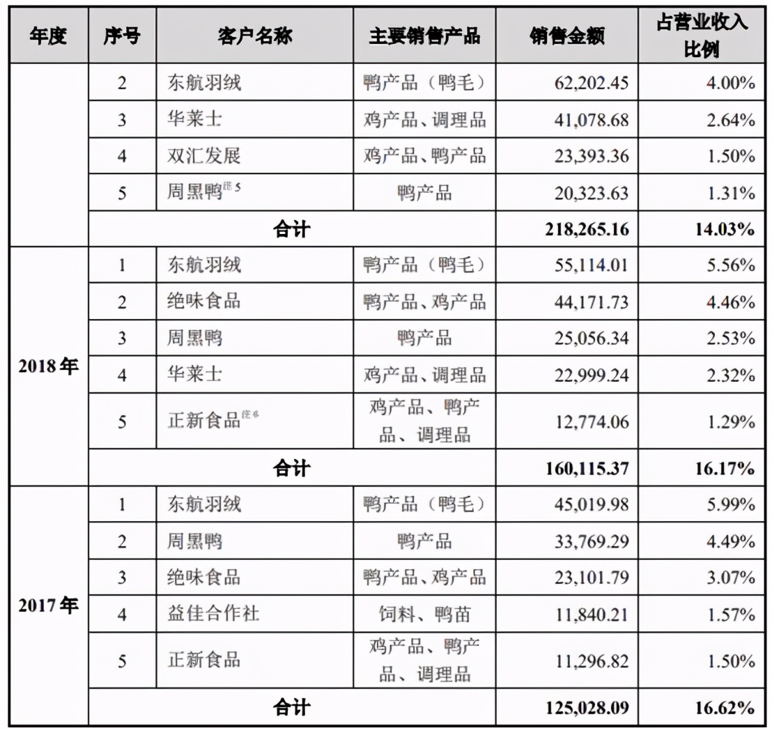 邳州市新河镇益客食品有限公司,益客食品2022年一季度业绩