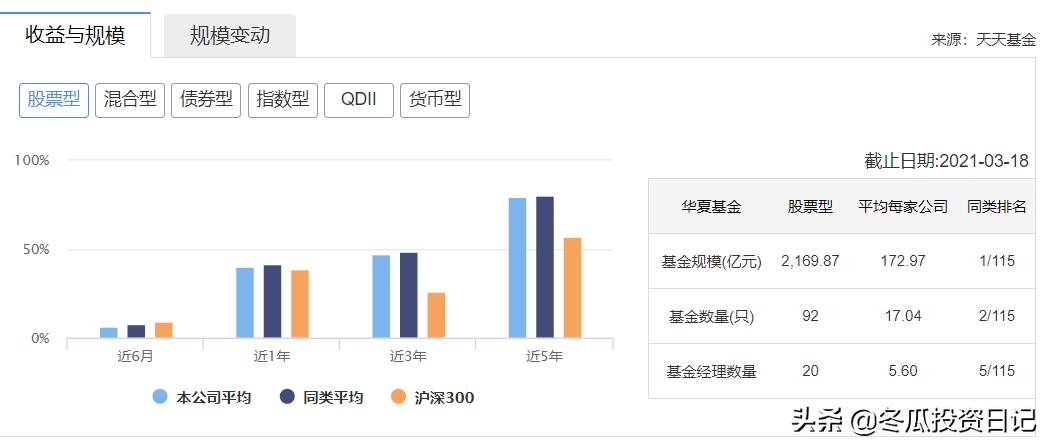 华夏基金2024年收益排行前十名,华夏基金旗下基金收益排名前十