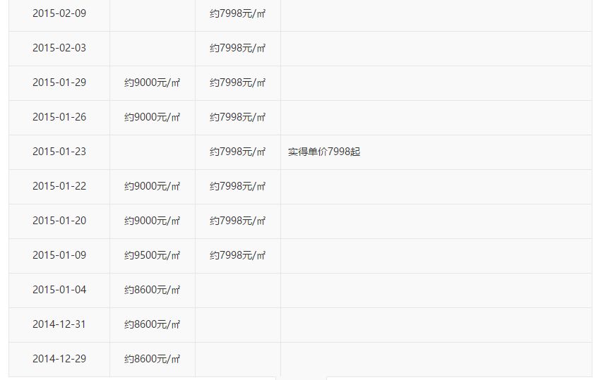 2.5环精装修,2.5环是什么