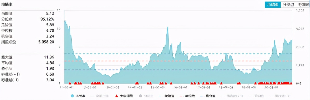 如何看待顺周期行情的持续性,顺周期什么时候大涨