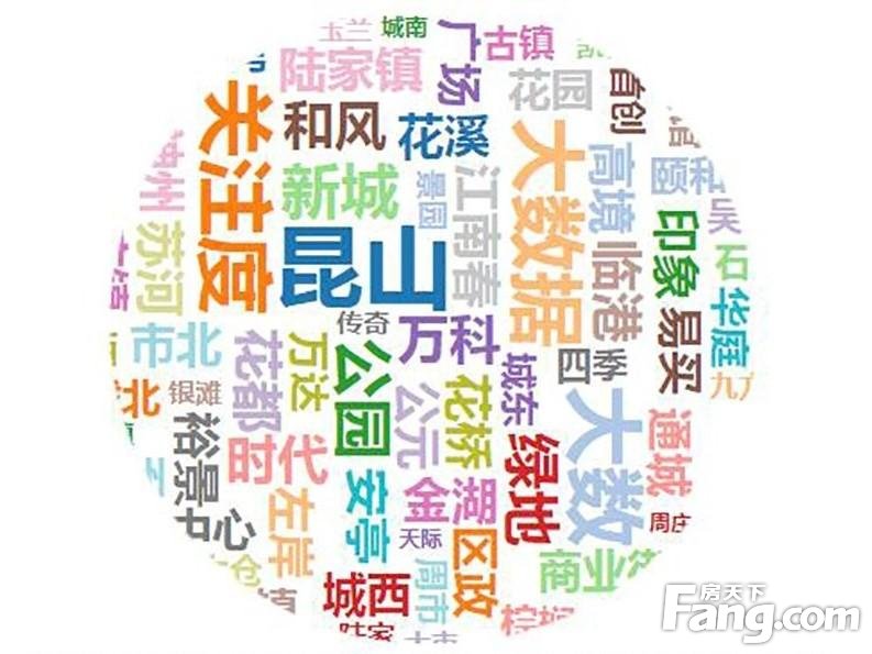 昆山八月新楼盘成交量排名,昆山新房成交量最新数据