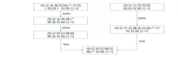 世纪金源南京江北七里河,南京江北核心区g42地块