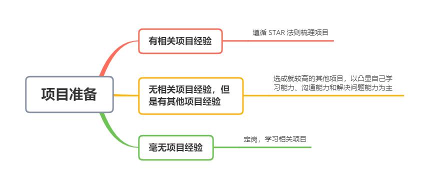 android软件工程师面试经验分享,安卓开发岗面试经验