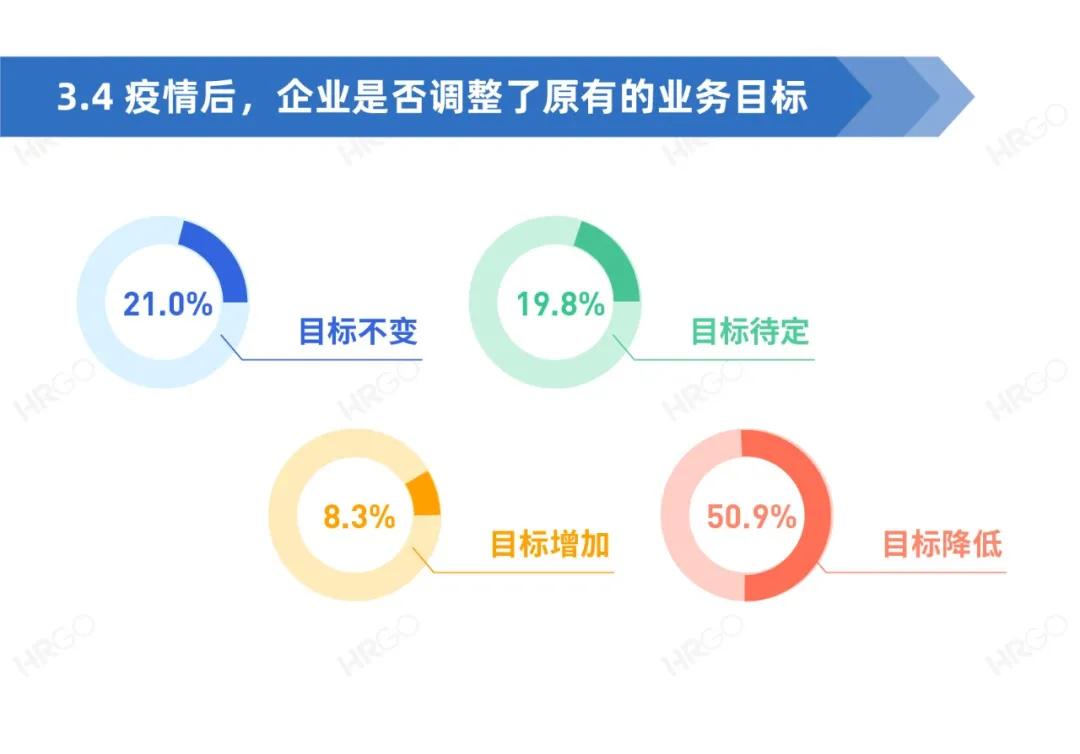 人力资源从业者现状调查,人力资源从业者报告