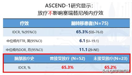塞瑞替尼脑转移客观缓解率,塞瑞替尼治脑转移