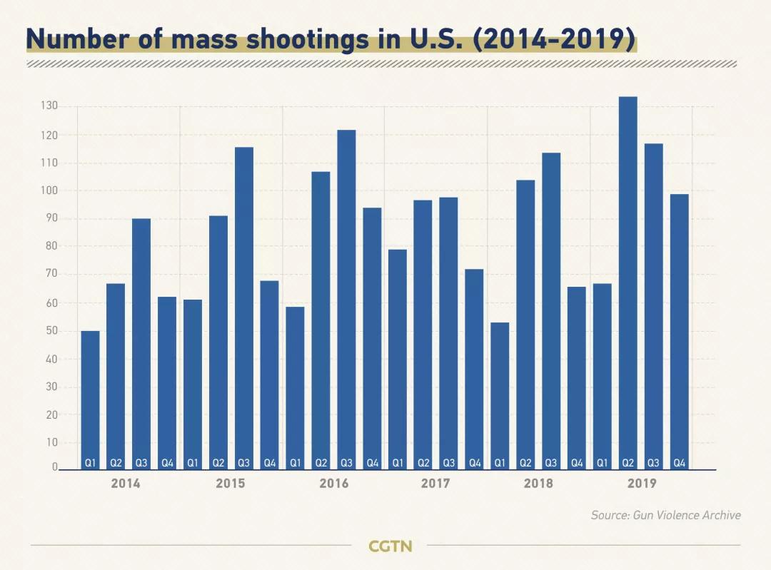 2020,大洋彼岸枪声依旧?
