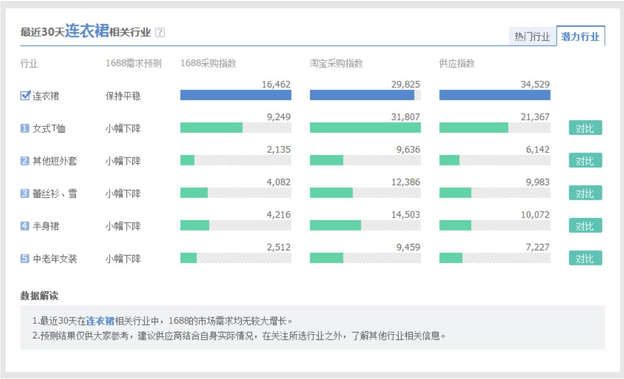 1688哪种推广方式最有效,1688运营新人做店铺教你几招绝招