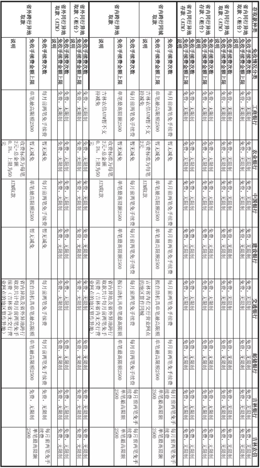 速看事关你的养老和医疗,速看事关你的住房公积金