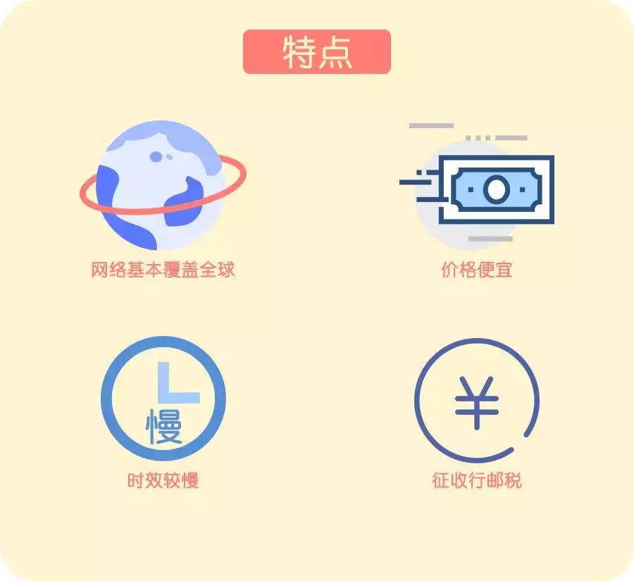 进口跨境电商全解析,跨境电商进口最新报关流程图