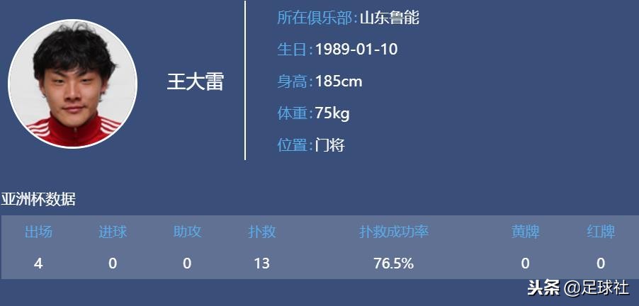 王大雷中国队十大扑救,04年亚洲杯国足门将王大雷