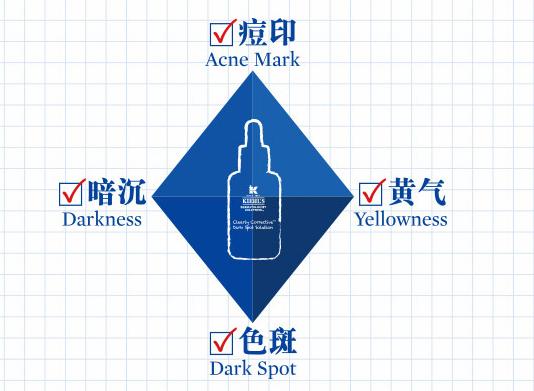 秒杀知名大牌同款精华,大牌补水精华推荐敏感肌