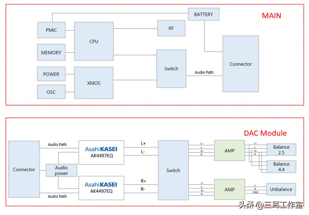 Astell&KernSE180使用随笔~一台可以换芯的*放播**器