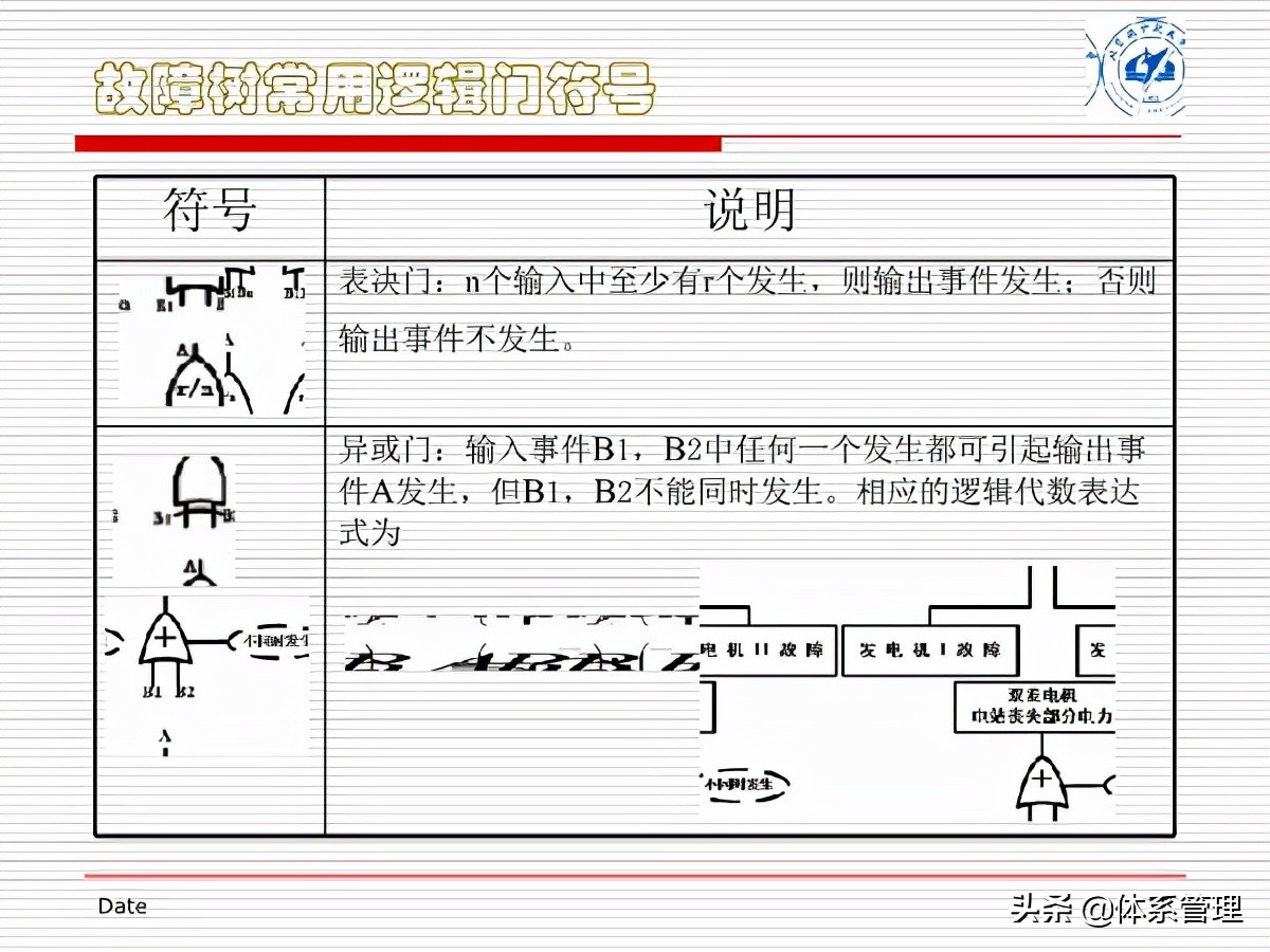 fta故障树分析培训试题,fta故障树分析费用标准