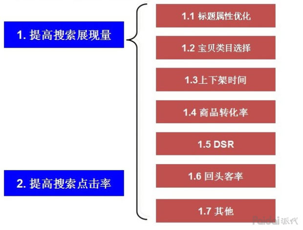淘宝怎么获取自然搜索免费流量,如何获取手淘搜索流量