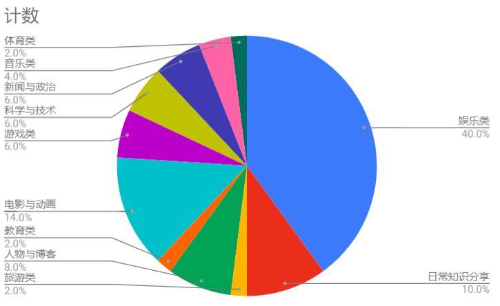 国外如何找网红推广,海外网红营销方案大全