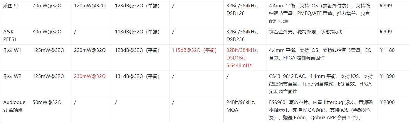 applemusic无损hifi功放,苹果hifi小尾巴推荐