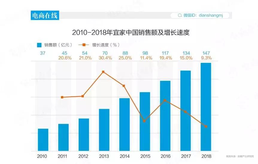 100亿投资宜家计划,宜家百亿综合体