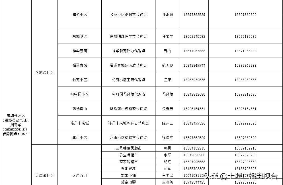 茅箭区的超市,茅箭区便利店配送