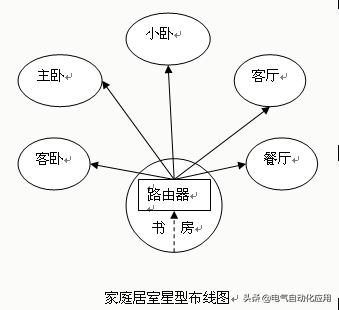 装潢电路时被电工使坏,装修被电工坑了怎么办