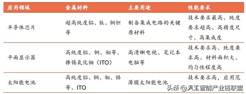 芯片半导体龙头企业,芯片投资被骗