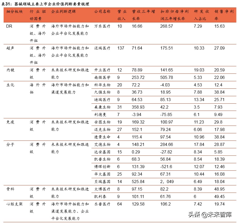 医疗器械行业分析,医疗器械趋势分析