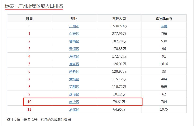 南沙即将开通的地铁,广州南沙15号地铁迎来机遇