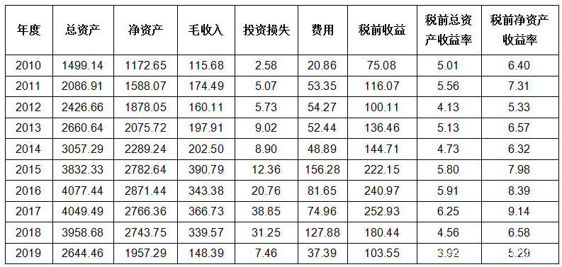 创业投资税收优惠有哪些,创业投资企业税收优惠政策