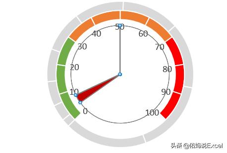 五分钟教你看懂仪表盘图标,三分钟带你了解led显示屏